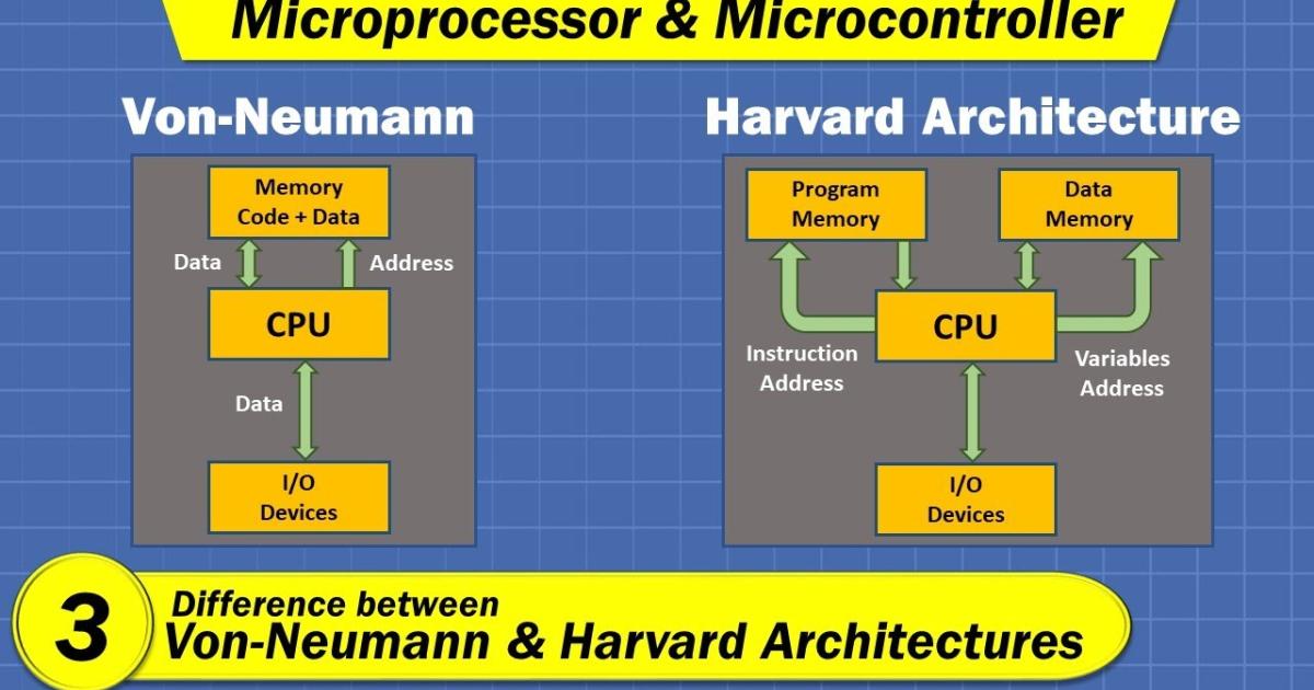 Arsitektur dan Organisasi Komputer Pertemuan 6 Narin Laboratory